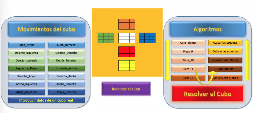 Mi cubo de Rubik Ideas y en Español