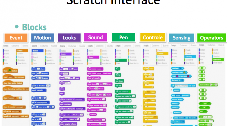 Scratch Resources