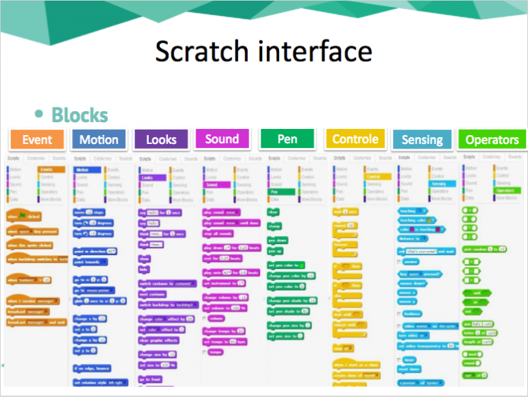 Scratch Resources